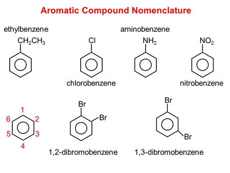 Aromatic Compound Nomenclature