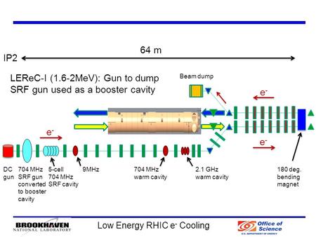 Low Energy RHIC e - Cooling LEReC-I (1.6-2MeV): Gun to dump SRF gun used as a booster cavity 704 MHz SRF gun converted to booster cavity 5-cell 704 MHz.