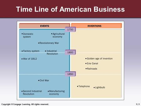 Copyright © Cengage Learning. All rights reserved.1 | 1 Time Line of American Business Copyright © Cengage Learning. All rights reserved.1 | 1.