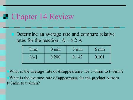 Chapter 14 Review Determine an average rate and compare relative rates for the reaction: A 2  2 A Time0 min3 min6 min [A 2 ]0.2000.1420.101 What is the.