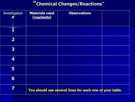 “ Chemical Changes/Reactions” Investigation # Materials used (reactants) Observations 1 2 3 4 5 6 7 You should use several lines for each row of your table.
