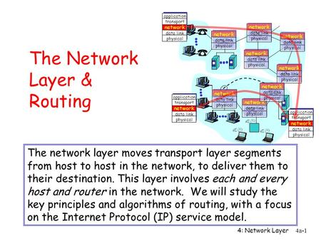 The Network Layer & Routing