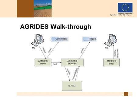 1 AGRIDES Walk-through. 2 AGRIDES - File Content AGRIDES allows to upload one file per transaction:  File –Message 1 Document A –Message 2 Document B.