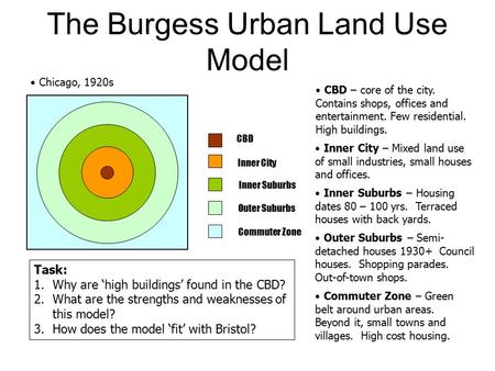 Outer Suburbs Commuter Zone CBD Inner City Inner Suburbs Chicago, 1920s The Burgess Urban Land Use Model CBD – core of the city. Contains shops, offices.