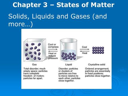 Chapter 3 – States of Matter Solids, Liquids and Gases (and more…)