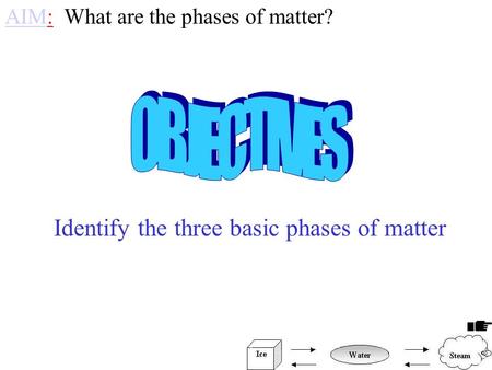 AIMAIM: What are the phases of matter? Identify the three basic phases of matter.
