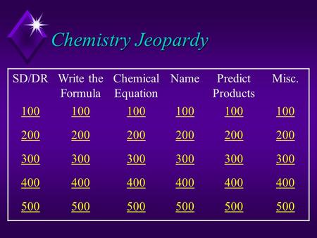 Chemistry Jeopardy SD/DRWrite the Formula Chemical Equation NamePredict Products Misc. 100 200 300 400 500.