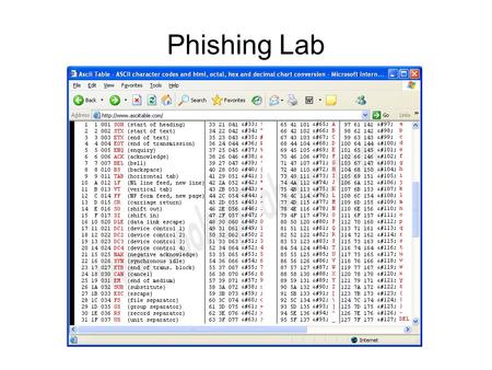 Phishing Lab. Lab 9: Phishing ● Step 1: Acquire Some Data ● Open the Phishing_Evidence document. This is the original e-mail in its initial format as.