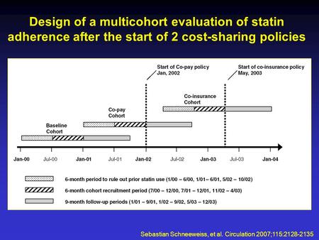 Design of a multicohort evaluation of statin adherence after the start of 2 cost-sharing policies Sebastian Schneeweiss, et al. Circulation 2007;115:2128-2135.