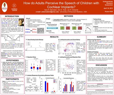 Sh s Children with CIs produce ‘s’ with a lower spectral peak than their peers with NH, but both groups of children produce ‘sh’ similarly [1]. This effect.