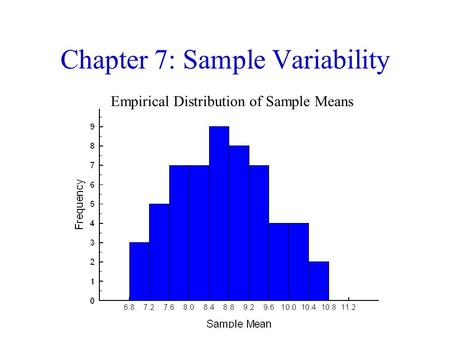 Chapter 7: Sample Variability Empirical Distribution of Sample Means.