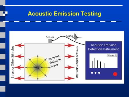 Acoustic Emission Testing. Activity of AE Sources in Structural Loading AE Sources Non-metallic inclusions Cracks Frequency range 100 – 500kHz Activity.