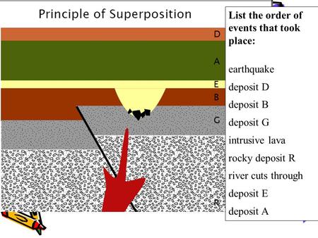 List the order of events that took place: earthquake deposit D deposit B deposit G intrusive lava rocky deposit R river cuts through deposit E deposit.