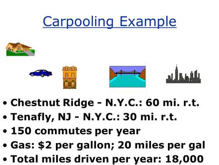 Chestnut Ridge - N.Y.C.: 60 mi. r.t. Tenafly, NJ - N.Y.C.: 30 mi. r.t. 150 commutes per year Gas: $2 per gallon; 20 miles per gal Total miles driven per.
