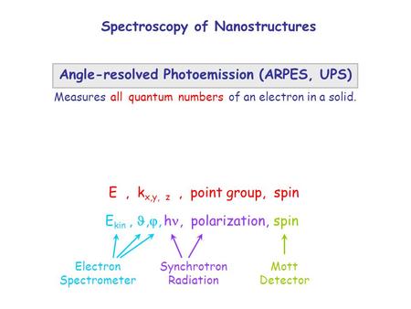 Spectroscopy of Nanostructures