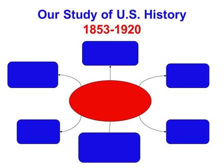 Our Study of U.S. History 1853-1920. The Civil War Progressive Reformers And Presidents Industrial and Urban Growth Westward Expansion The Reconstruction.