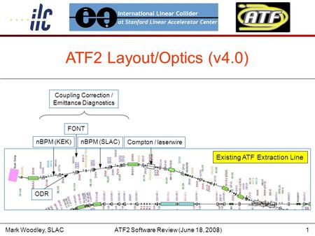 Mark Woodley, SLACATF2 Software Review (June 18, 2008)1 ATF2 Layout/Optics (v4.0) nBPM (SLAC) nBPM (KEK) FONT Compton / laserwire ODR Existing ATF Extraction.