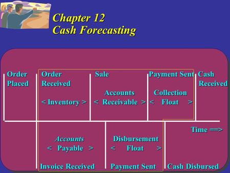 Copyright  2005 by Thomson Learning, Inc. Chapter 12 Cash Forecasting Order Order Sale Payment Sent Cash Placed Received Received Accounts Collection.