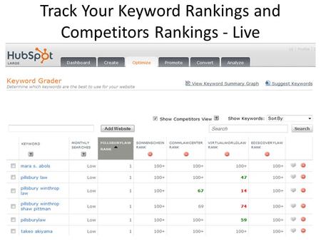 Track Your Keyword Rankings and Competitors Rankings - Live.