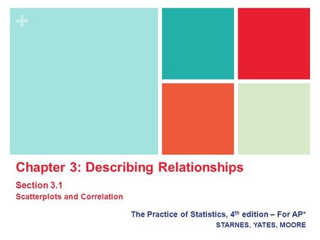 + The Practice of Statistics, 4 th edition – For AP* STARNES, YATES, MOORE Chapter 3: Describing Relationships Section 3.1 Scatterplots and Correlation.
