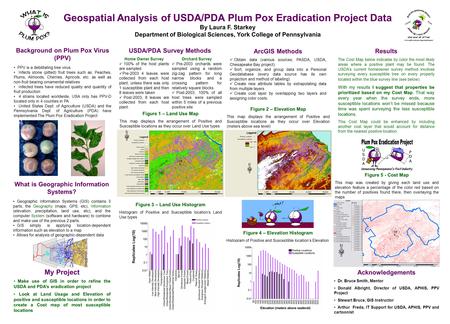 Figure 4 – Elevation Histogram Histogram of Positive and Susceptible location’s Elevation Geospatial Analysis of USDA/PDA Plum Pox Eradication Project.