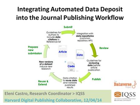 Integrating Automated Data Deposit into the Journal Publishing Workflow Eleni Castro, Research Coordinator > IQSS Harvard Digital Publishing Collaborative,