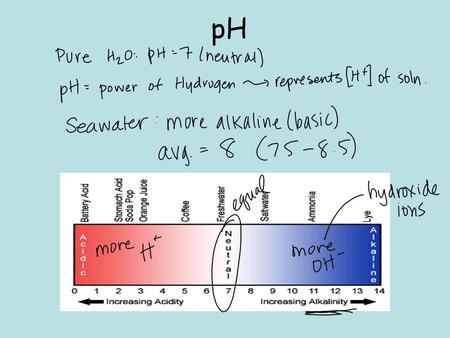 PH. Each change in pH really means… Water pH Lab.
