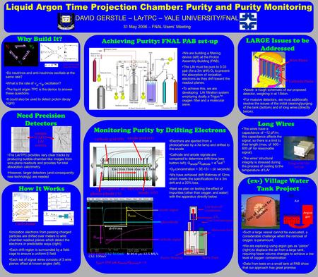 Liquid Argon Time Projection Chamber: Purity and Purity Monitoring DAVID GERSTLE – LArTPC – YALE UNIVERSITY/FNAL 31 May 2006 – FNAL Users’ Meeting Materials.