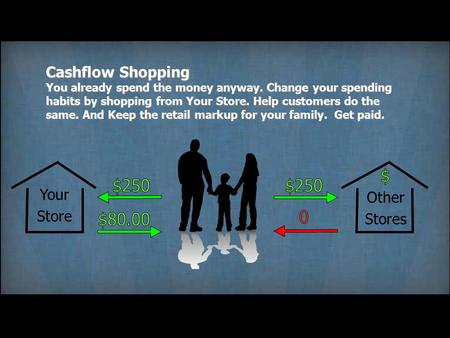 Your Store Other Stores Cashflow Shopping You already spend the money anyway. Change your spending habits by shopping from Your Store. Help customers do.