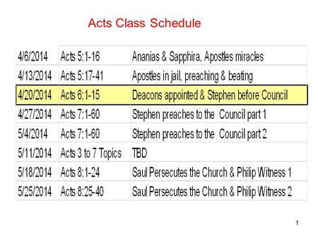 1 Acts Class Schedule. 2 Acts 6:1-15 Deacons are appointed – Acts 6:1- 6 Summary of God’s work in Jerusalem – Acts 6:7 Stephen is brought before the Council*