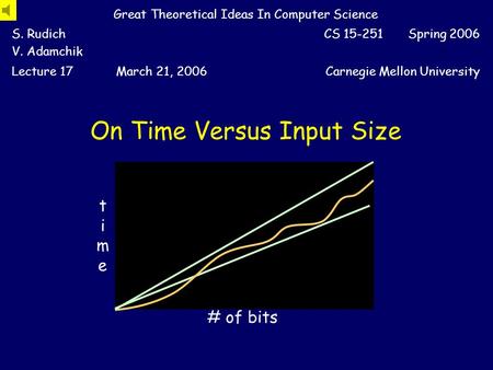 On Time Versus Input Size Great Theoretical Ideas In Computer Science S. Rudich V. Adamchik CS 15-251 Spring 2006 Lecture 17March 21, 2006Carnegie Mellon.