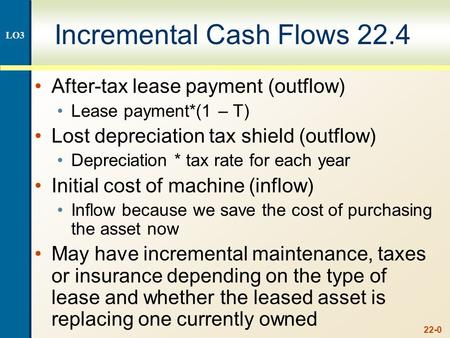 22-0 Incremental Cash Flows 22.4 After-tax lease payment (outflow) Lease payment*(1 – T) Lost depreciation tax shield (outflow) Depreciation * tax rate.