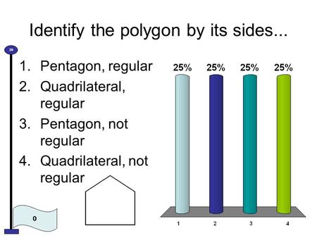 Identify the polygon by its sides... 1.Pentagon, regular 2.Quadrilateral, regular 3.Pentagon, not regular 4.Quadrilateral, not regular 0 30.