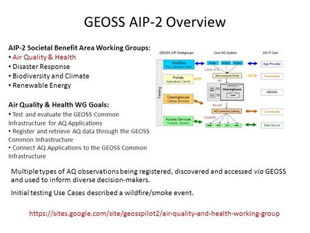 GEOSS AIP-2 Overview AIP-2 Societal Benefit Area Working Groups: Air Quality & Health Disaster Response Biodiversity and Climate Renewable Energy Air Quality.