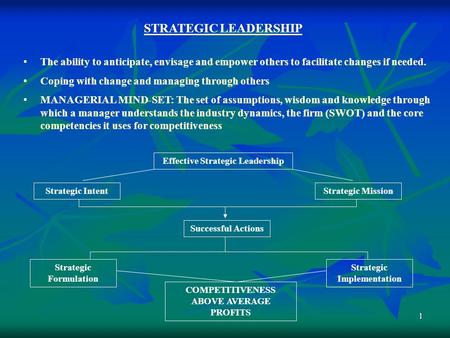 1 STRATEGIC LEADERSHIP The ability to anticipate, envisage and empower others to facilitate changes if needed. Coping with change and managing through.