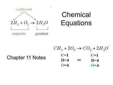 Chemical Equations Chapter 11 Notes. Balanced Equation 2 NaCl + F 2  2 NaF + Cl 2 ReactantsProducts Yields is the “equals” Coefficient used to balance.