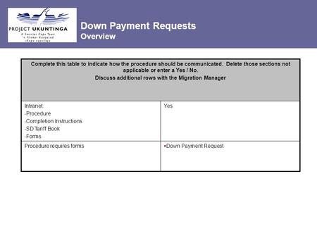 Down Payment Requests Overview Complete this table to indicate how the procedure should be communicated. Delete those sections not applicable or enter.