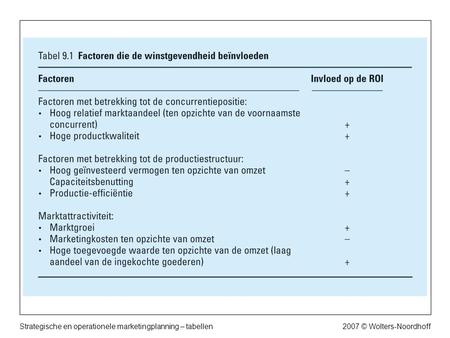 2007 © Wolters-NoordhoffStrategische en operationele marketingplanning – tabellen.