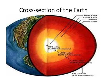 Cross-section of the Earth Size:335 × 363 Type:19KB JPG.