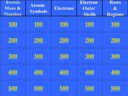200 300 400 500 100 200 300 400 500 100 200 300 400 500 100 200 300 400 500 100 200 300 400 500 100 Atomic Mass & Number Atomic Symbols Electrons Electron.