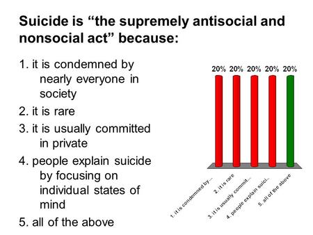 Suicide is “the supremely antisocial and nonsocial act” because: 1. it is condemned by nearly everyone in society 2. it is rare 3. it is usually committed.