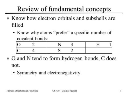 CS790 – BioinformaticsProtein Structure and Function1 Review of fundamental concepts  Know how electron orbitals and subshells are filled Know why atoms.