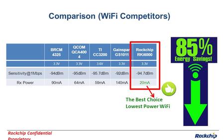 Comparison (WiFi Competitors)