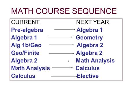 MATH COURSE SEQUENCE CURRENT NEXT YEAR Pre-algebra Algebra 1 Algebra 1 Geometry Alg 1b/Geo Algebra 2 Geo/Finite Algebra 2 Algebra 2 Math Analysis Math.