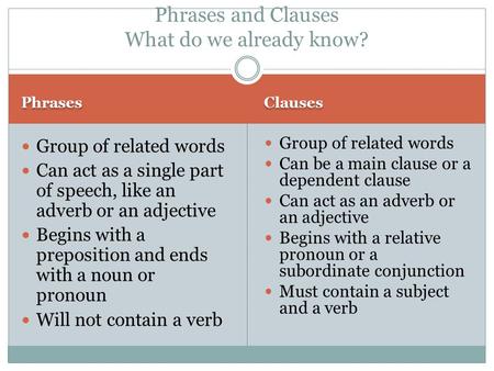 Phrases Clauses Group of related words Can act as a single part of speech, like an adverb or an adjective Begins with a preposition and ends with a noun.