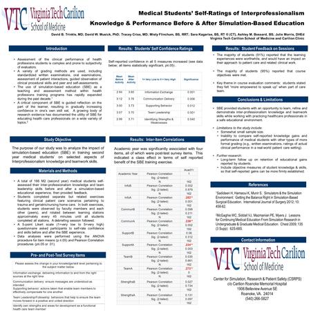 Medical Students’ Self-Ratings of Interprofessionalism Knowledge & Performance Before & After Simulation-Based Education David B. Trinkle, MD; David W.