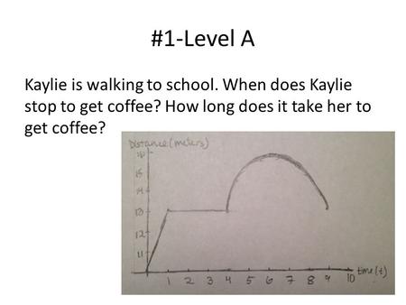#1-Level A Kaylie is walking to school. When does Kaylie stop to get coffee? How long does it take her to get coffee?