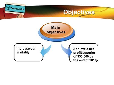 Objectives Increase our visibility Main objectives Achieve a net profit superior of $50,000 by the end of 2010.