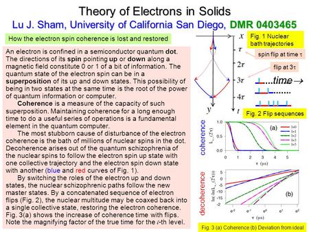 Theory of Electrons in Solids Lu J. Sham, University of California San Diego, DMR 0403465 Fig. 1 Nuclear bath trajectories An electron is confined in a.