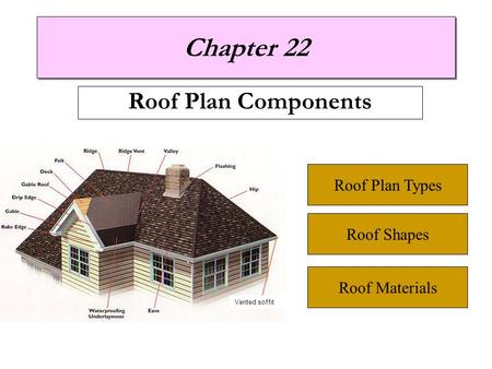 Chapter 22 Roof Plan Components Roof Plan Types Roof Shapes